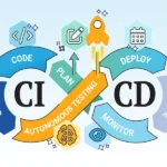 Les avantages du déploiement continu (CI/CD)