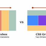Maîtriser le CSS moderne : Grid et Flexbox